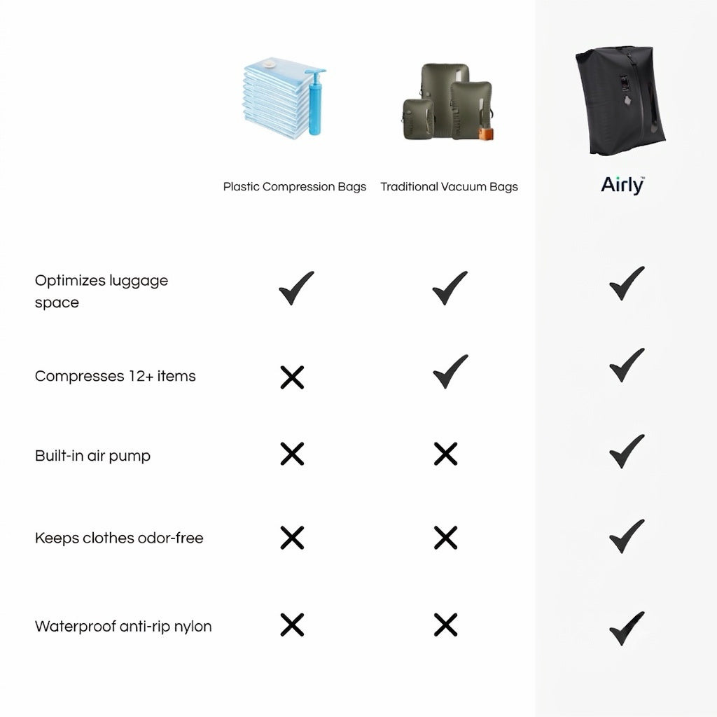 Airly™ Electric Vacuum Kit